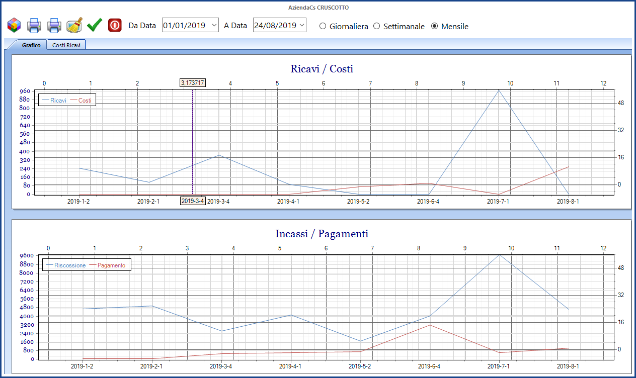 Statistiche